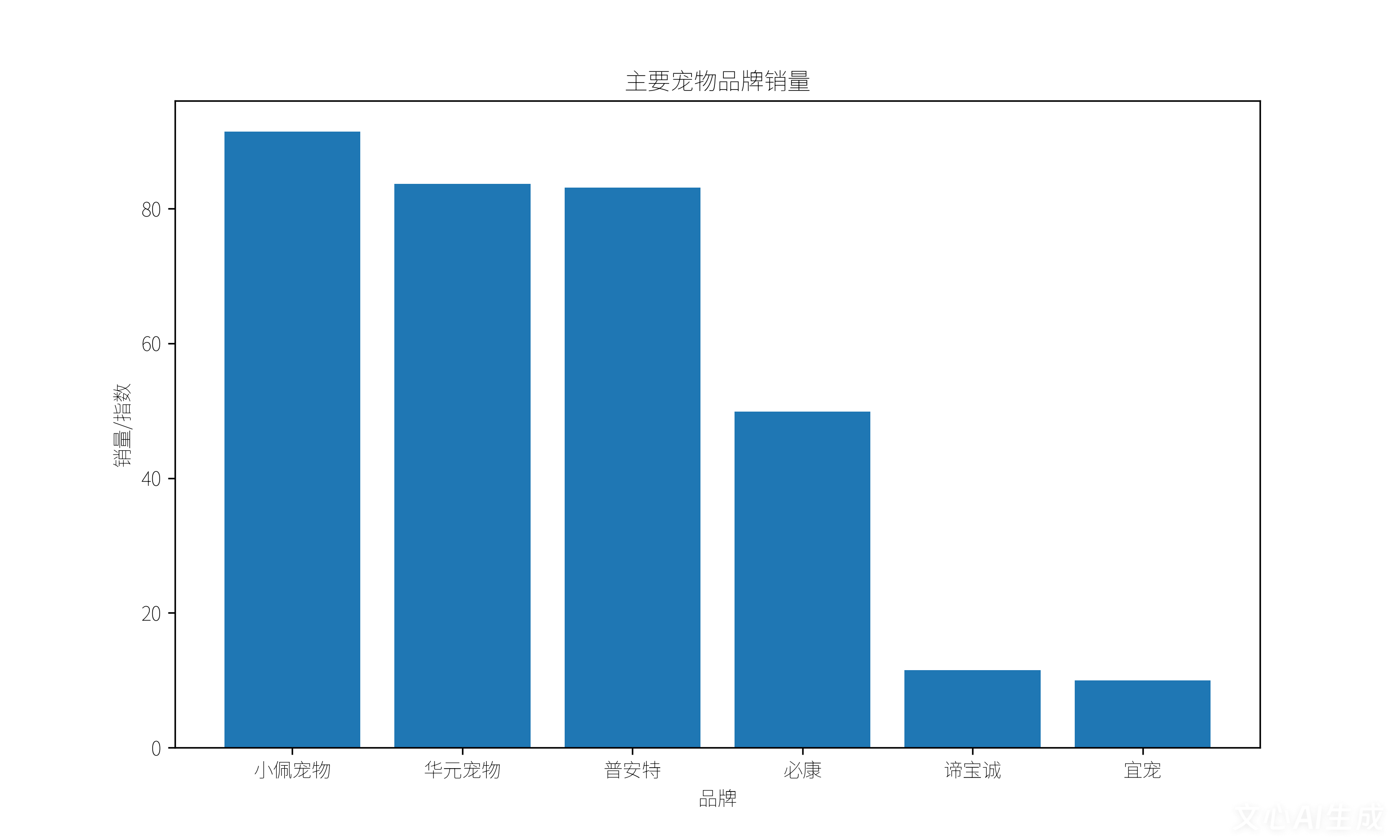 中国宠物市场深度分析：规模、人群与品牌格局全景图(图4)