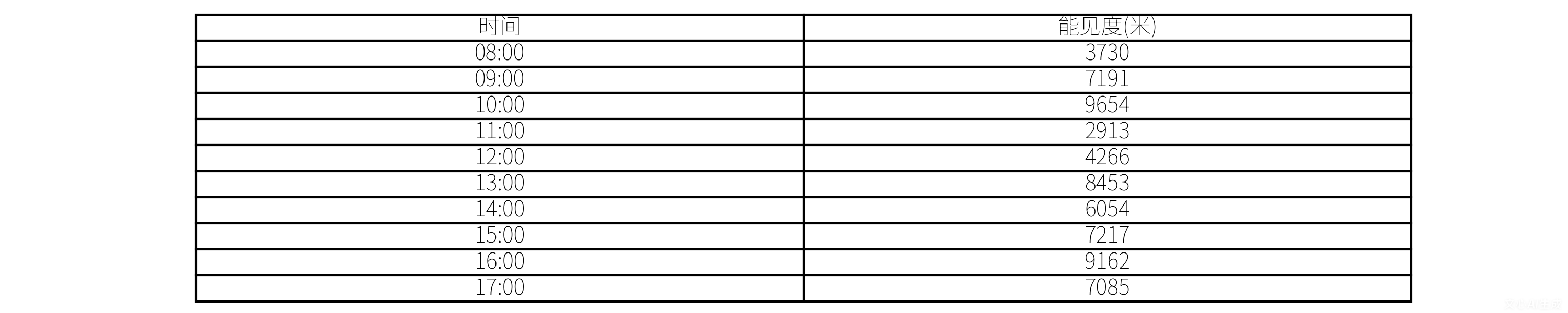 大疆飛控直連！ARM005-M350機載氣象設備重磅登場