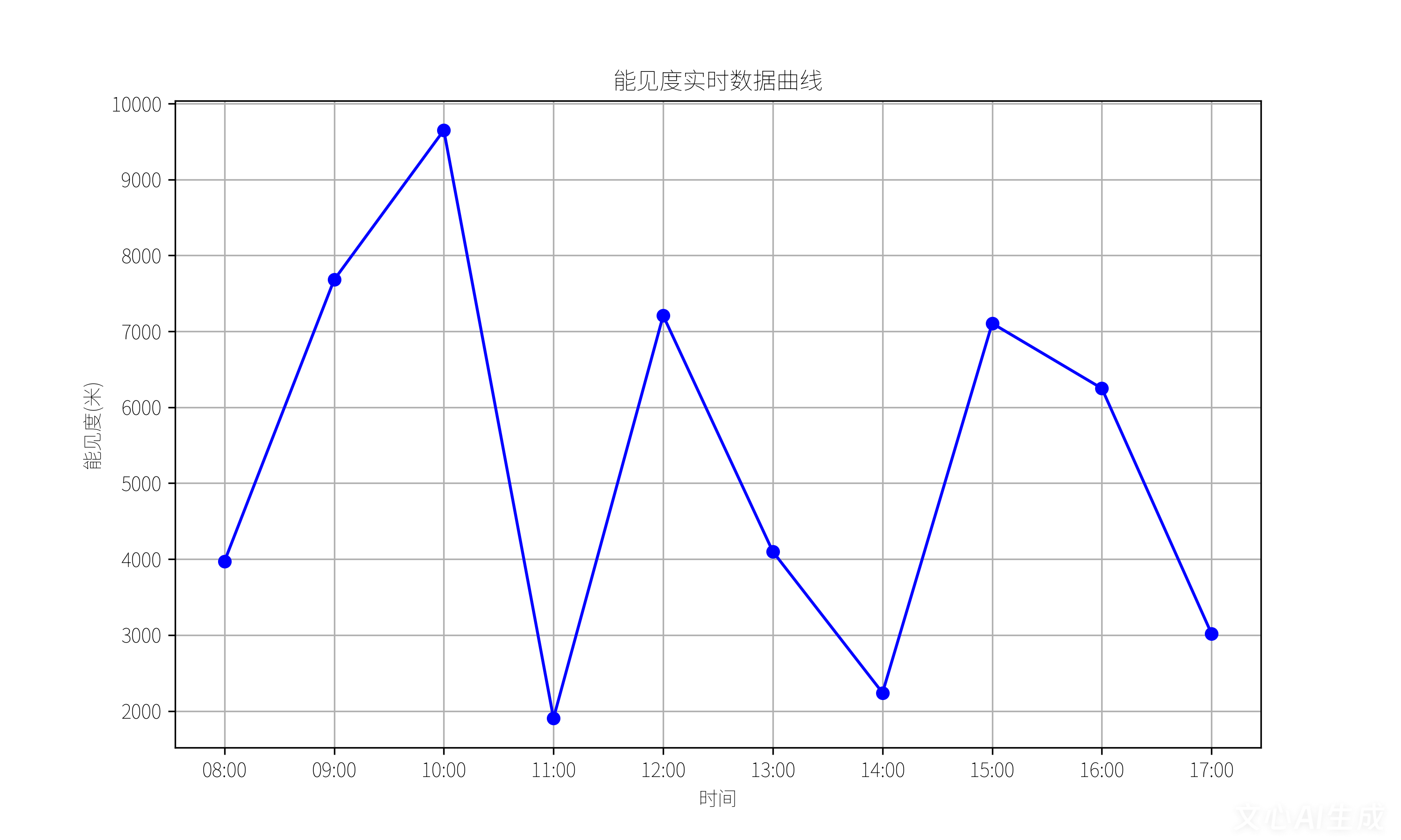 大疆飛控直連！ARM005-M350機載氣象設備重磅登場
