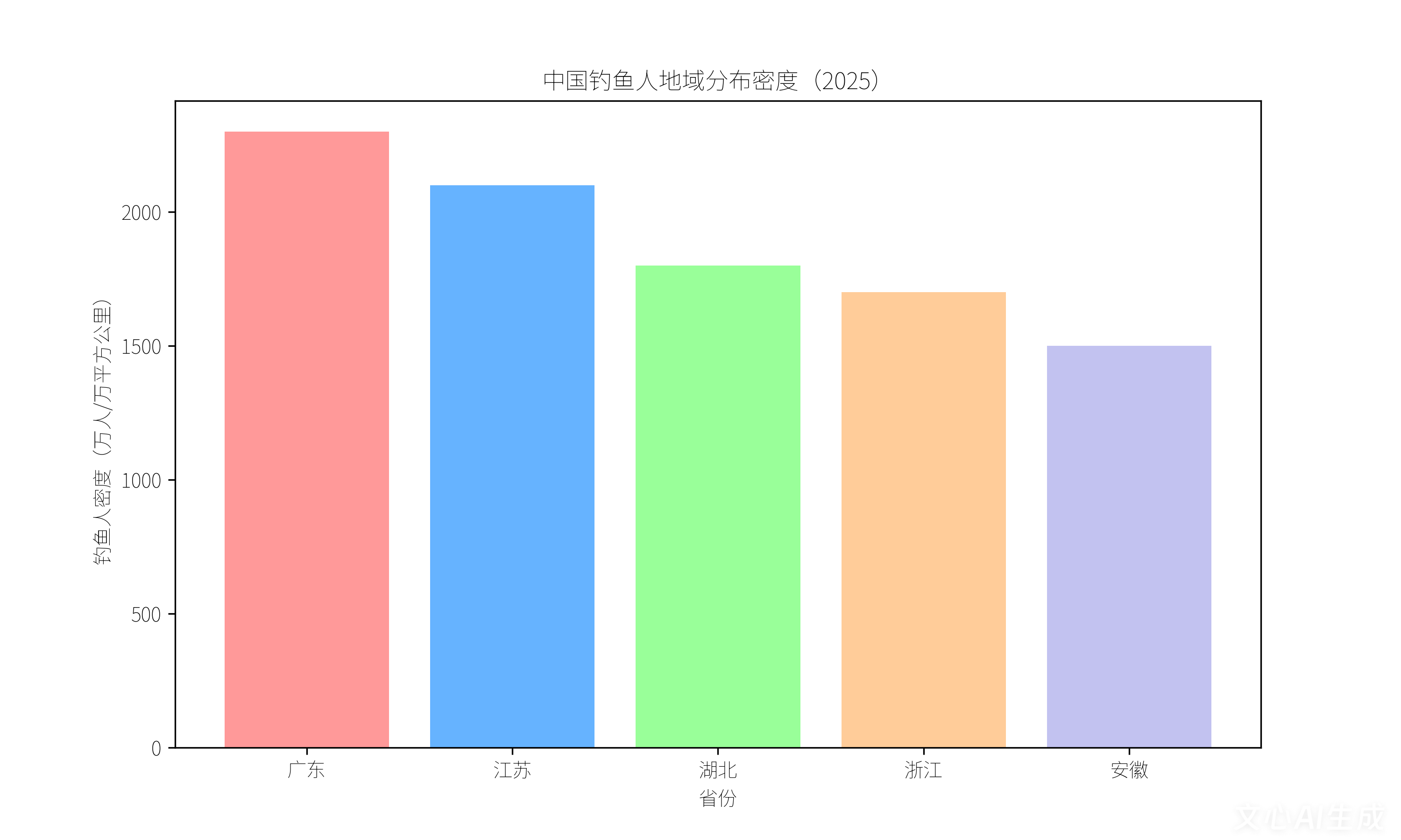 中国钓鱼产业全景分析：1.6亿“钓友”撬动4000亿级市场(图3)