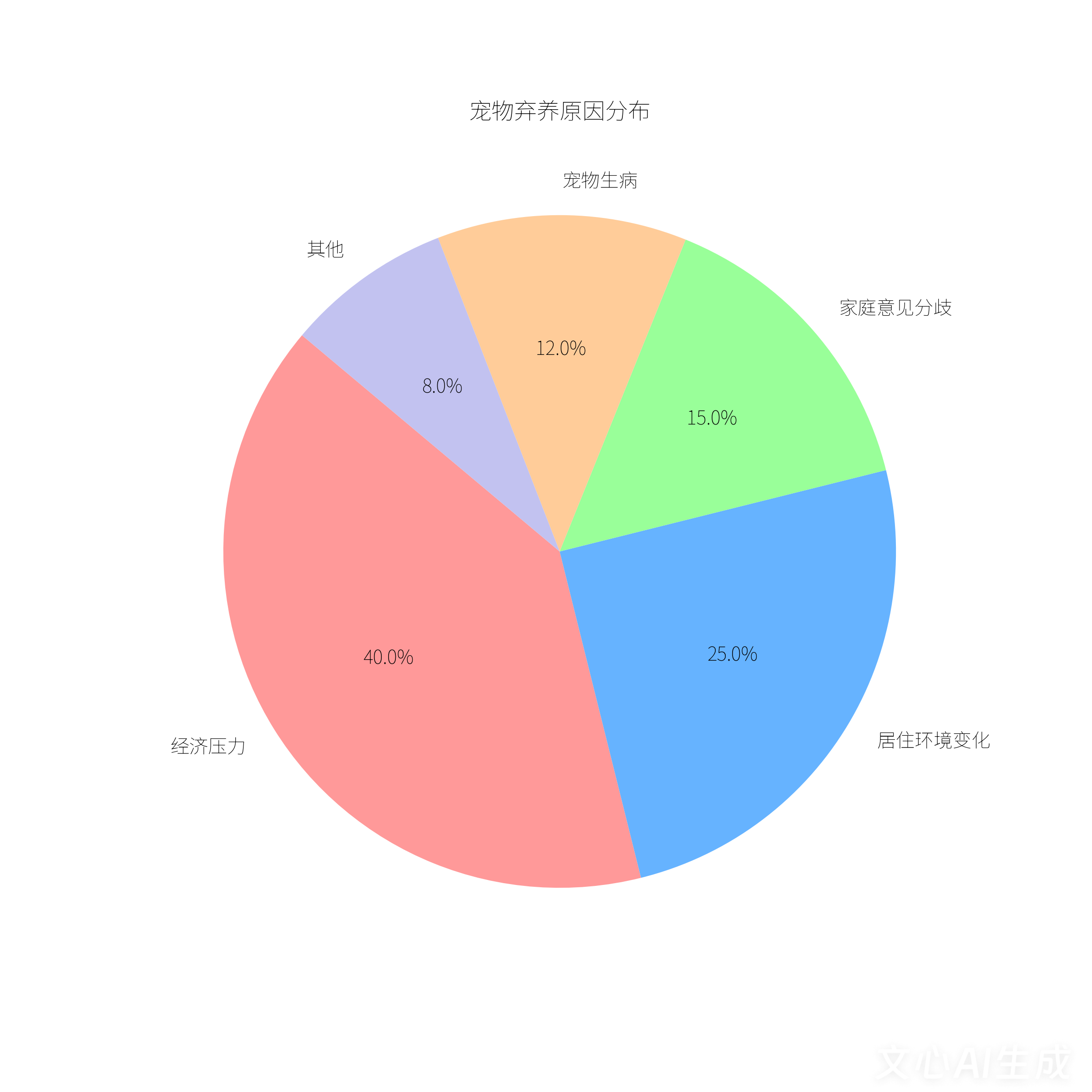 中国宠物市场深度分析：最受欢迎宠物、最难养品种与养宠成本全景解析(图2)
