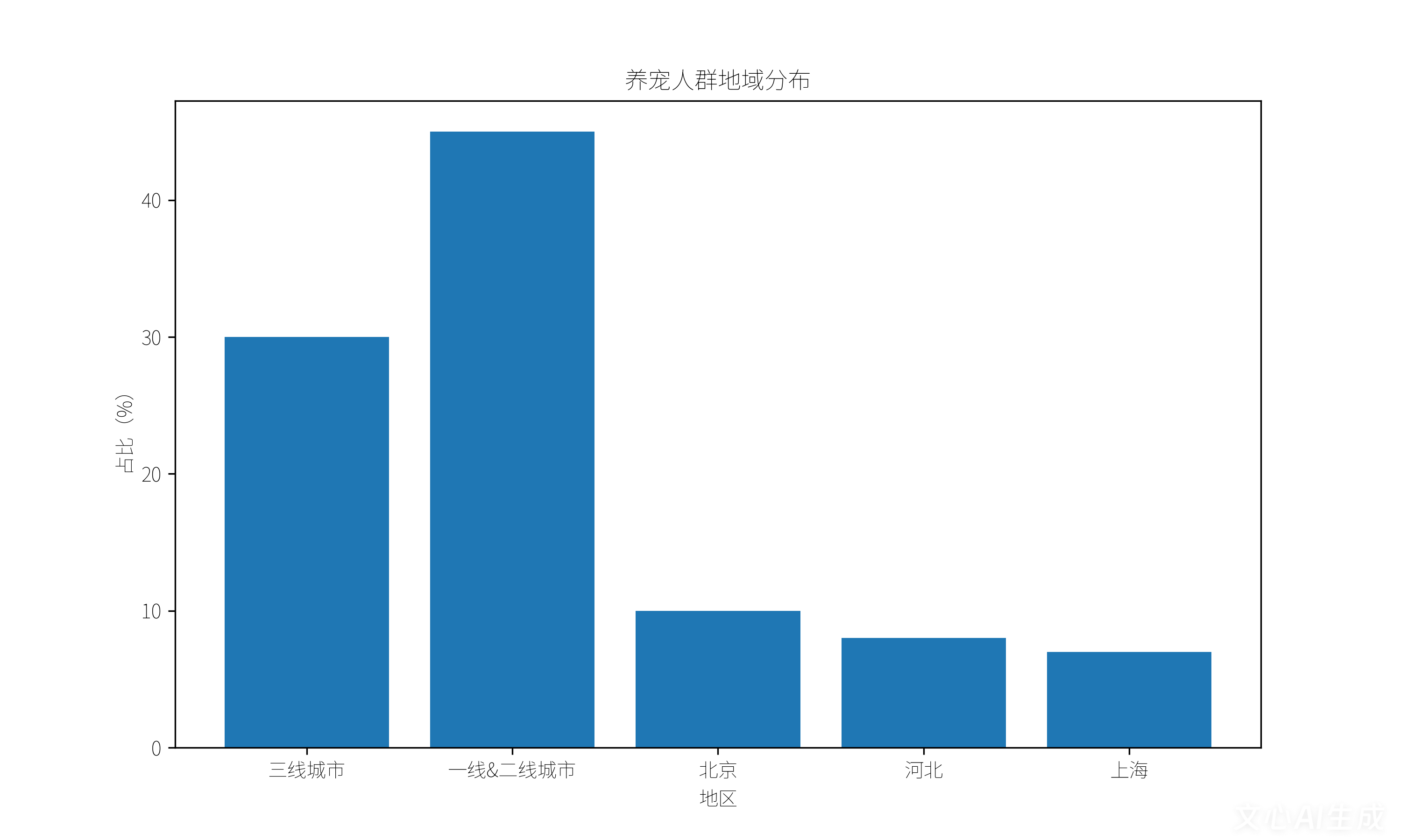 中国宠物市场深度分析：规模、人群与品牌格局全景图(图3)
