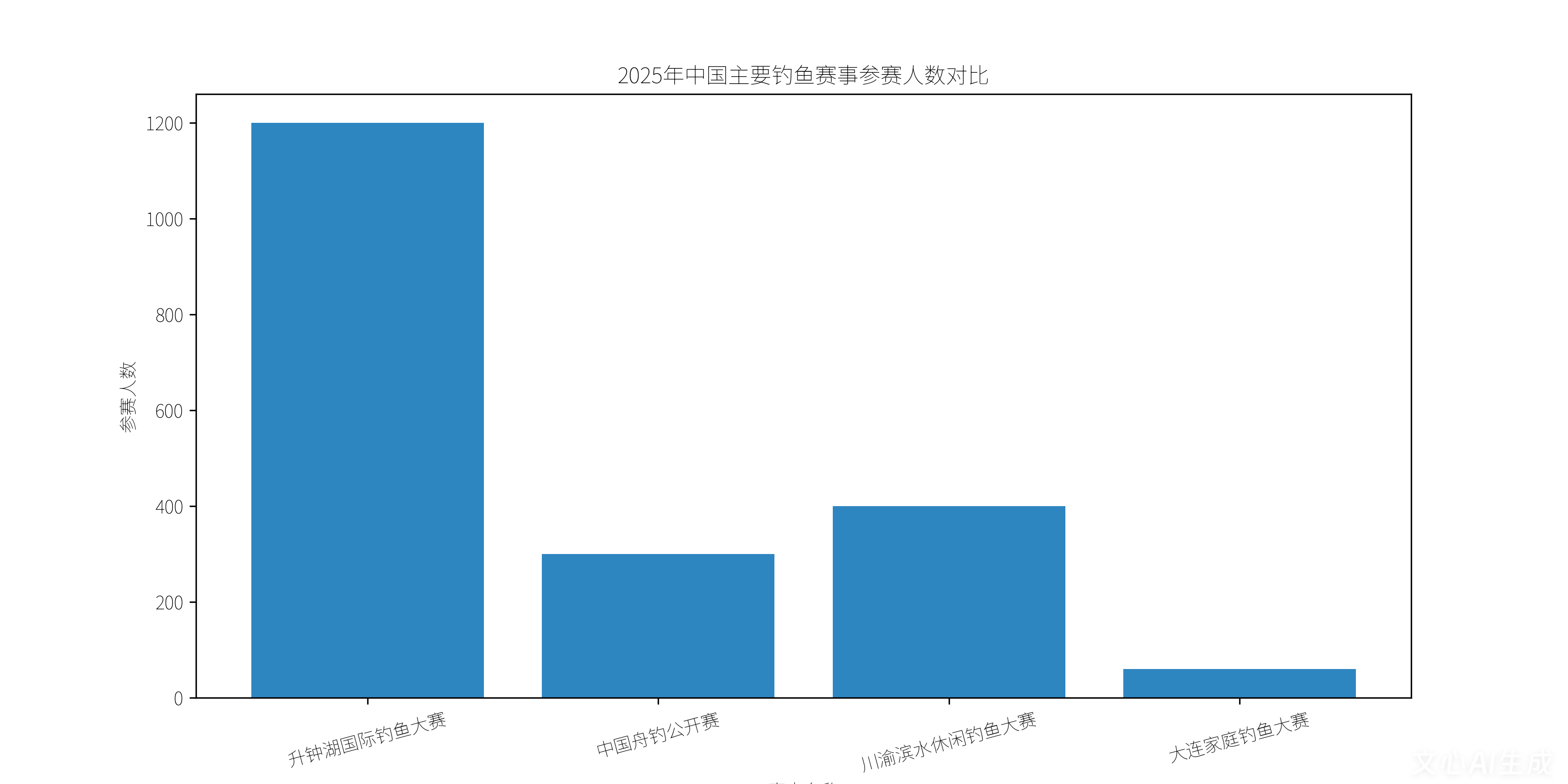钓鱼为何让人欲罢不能？——解码成瘾机制与全民赛事图谱(图2)