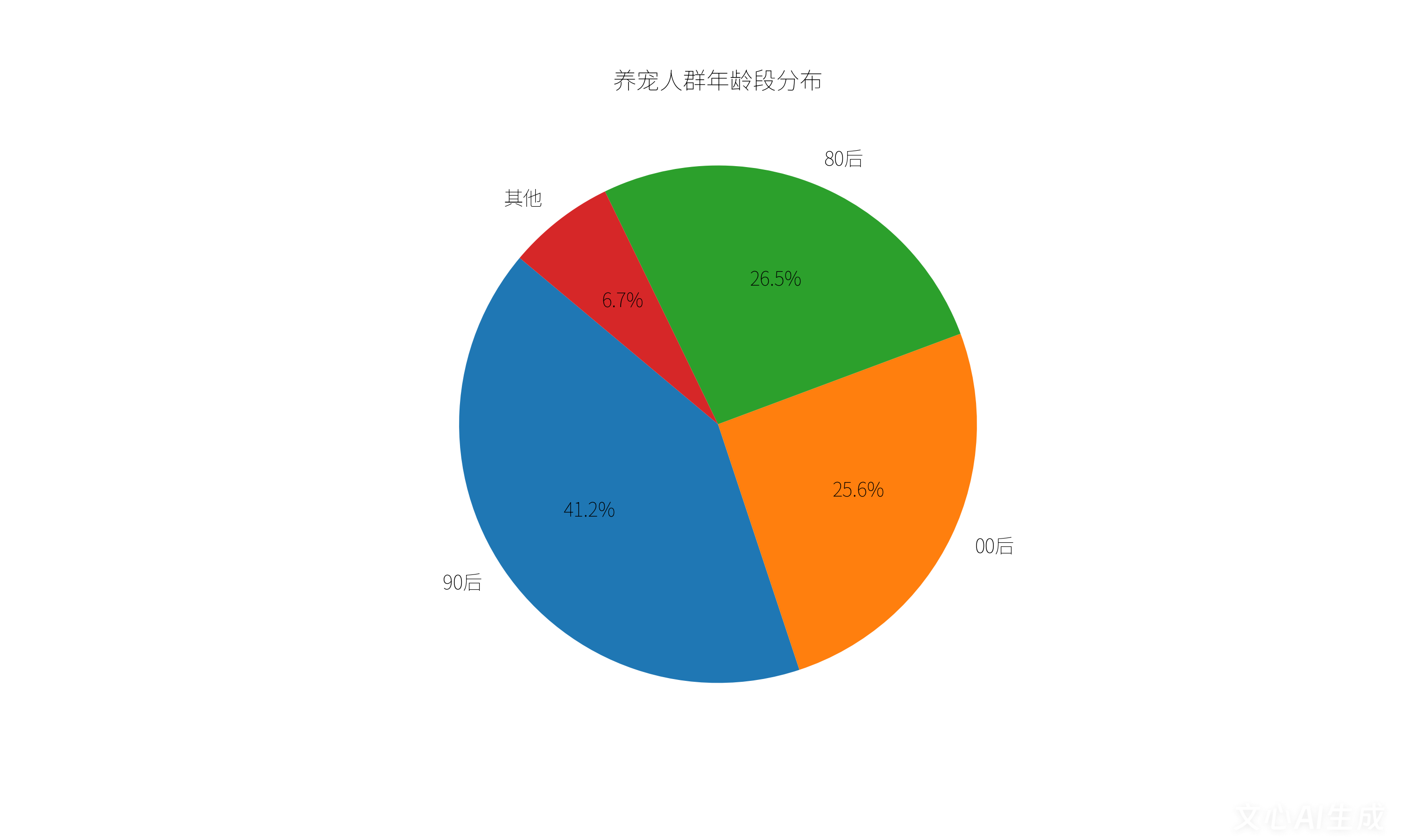 中国宠物市场深度分析：规模、人群与品牌格局全景图(图2)